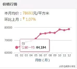 北京学区房为什么暴涨,为什么学区房大涨