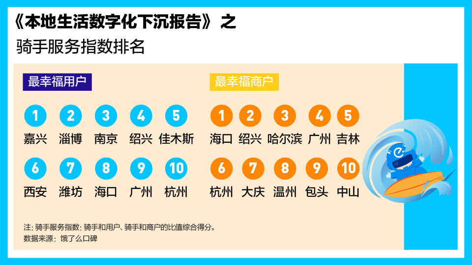 武汉饿了么占比,饿了么在武汉单价怎么样