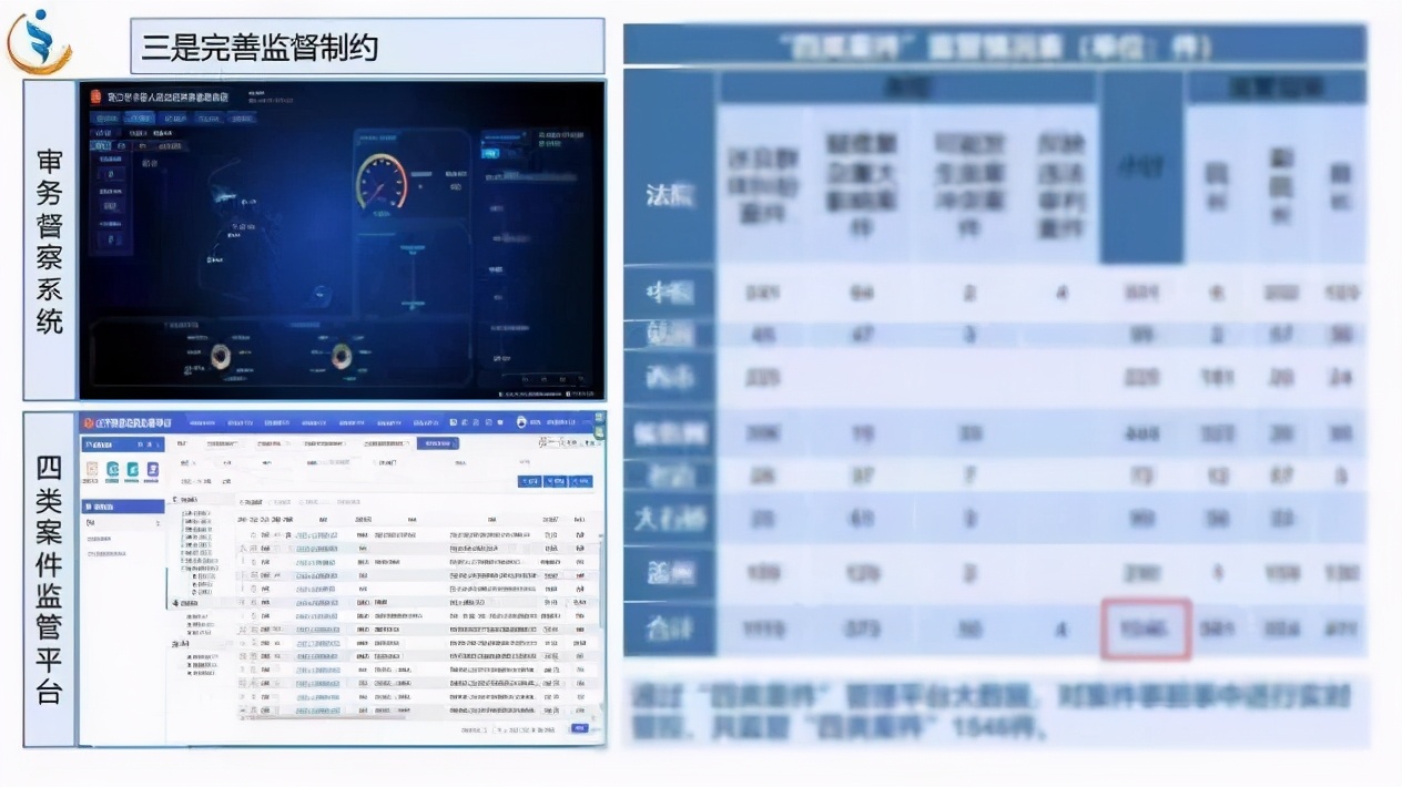 全市智慧法院建设调度,辽阳中院智慧法院建设