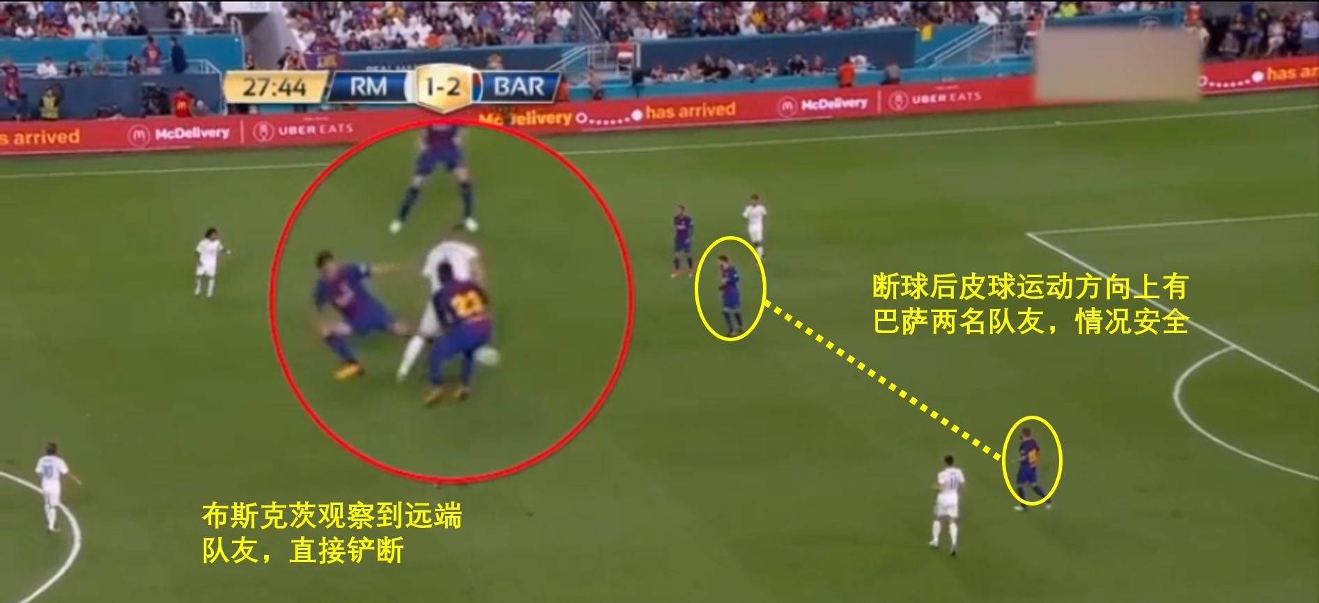 布斯克茨打法,布斯克茨阵型