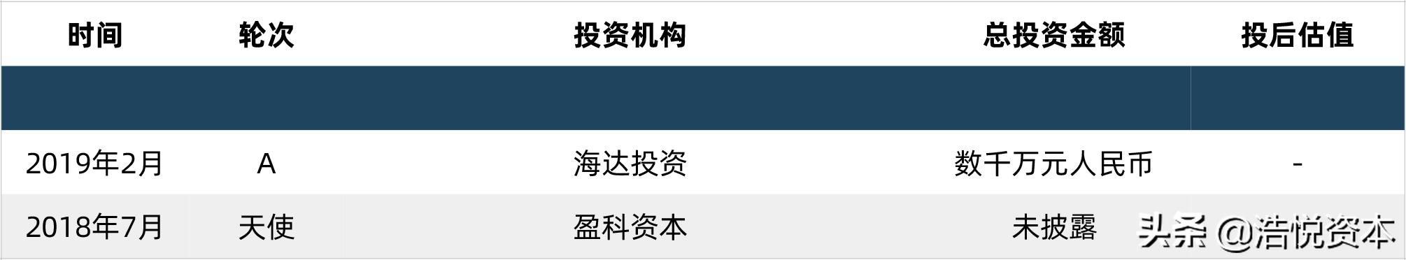 科创板再融资流程,科创板融资最新方法