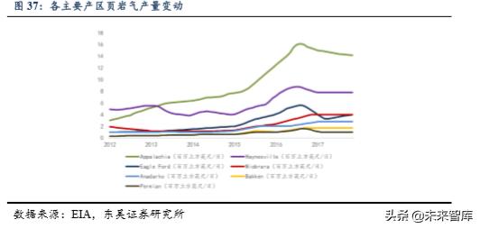 美国页岩油发展至今的过程,美国页岩油深度分析