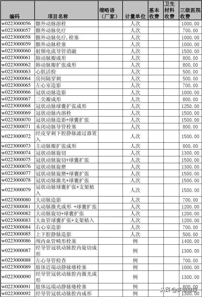 美国梅奥诊所和北京协和医院对比 (美国梅奥医院)