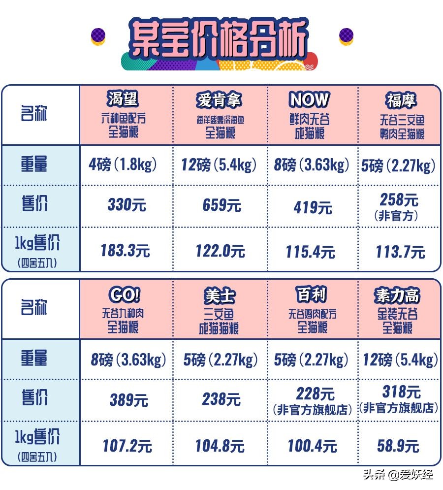 十大良心进口猫粮排名测评,进口天然猫粮