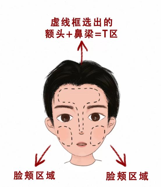 十大男士护肤排行榜,男士护肤的正确步骤推荐