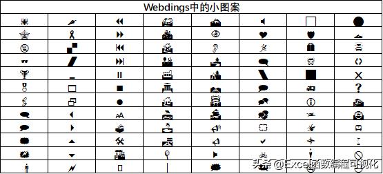 excel特殊符号正方形加一横怎么弄,excel特殊符号制图时变成字母