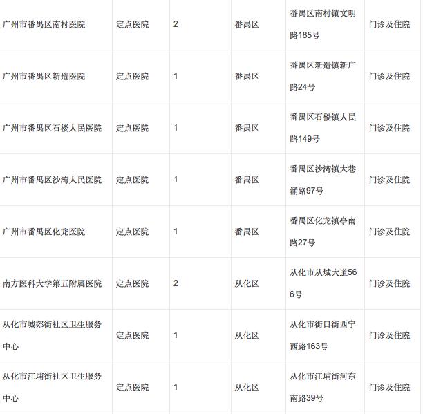 广州怀孕什么时候办理生育登记,广州生育定点后能转医院吗