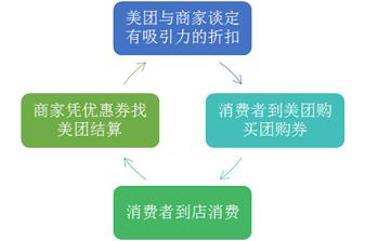 美团运营干货,1分钟内美团运营知识科普