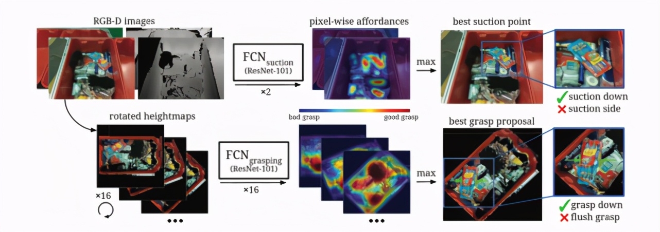 机器人是怎么识别物体的摆放的,机器人怎么识别物品