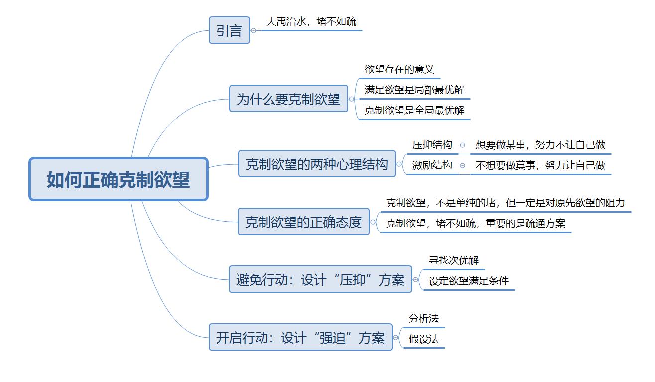 学会存钱克制欲望,能够克制欲望的人