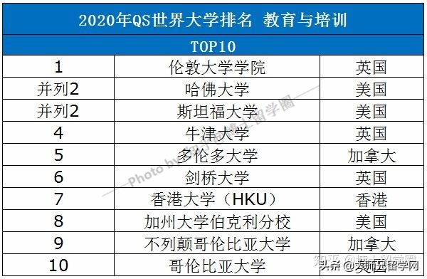 qs世界大学教育类排名2024,qs世界大学教育学排名