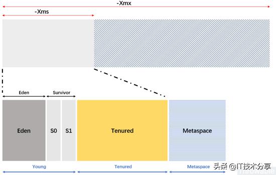 garbagecollection,javagarbagecollector