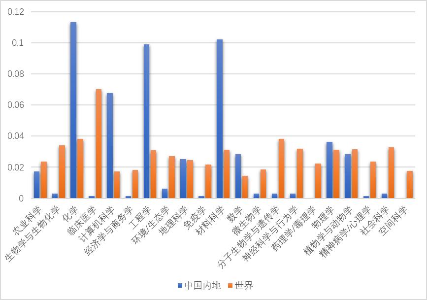 中国的科研处于世界什么水平,中国科研水平全球怎么样