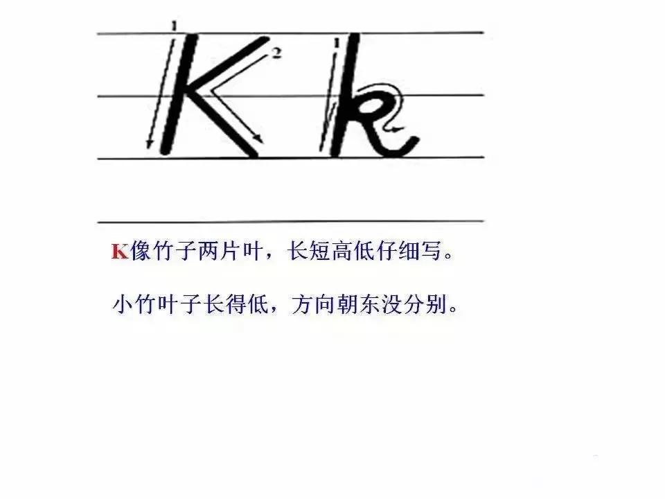 印刷体英文26个字母书写教程,26个字母书写规范让孩子们常练习