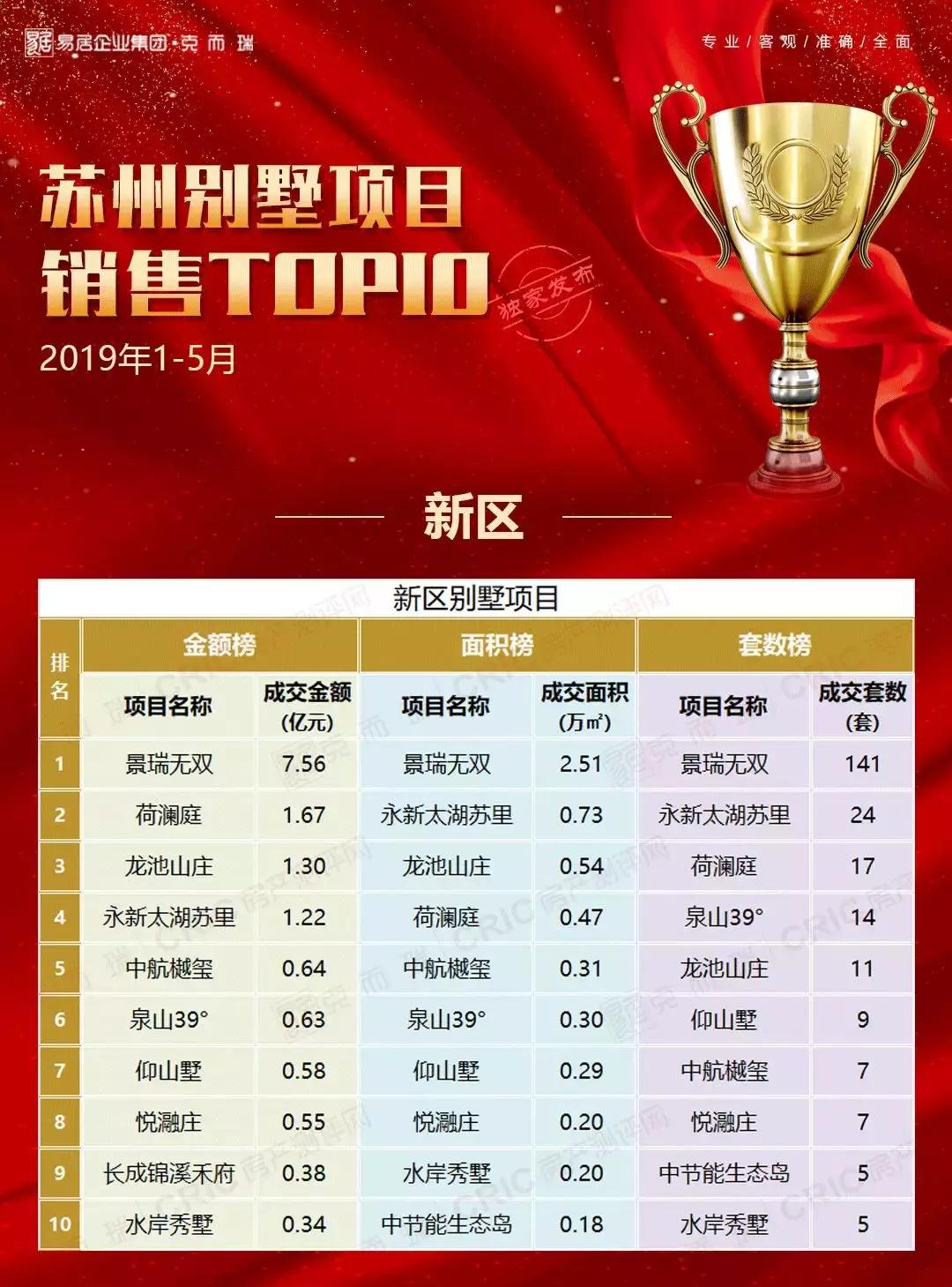 2019年苏州豪宅别墅,苏州豪宅别墅