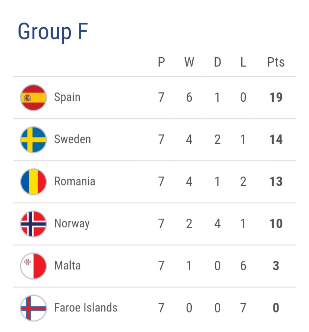 欧洲杯16强积分排名,欧洲杯2023比赛排名