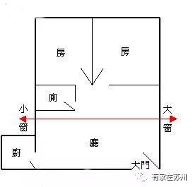 走廊穿心箭怎么化解,房子是穿心箭格局怎么化解