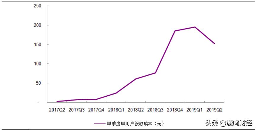 社交电商趋势与风口,社交电商寒冬里的一把火