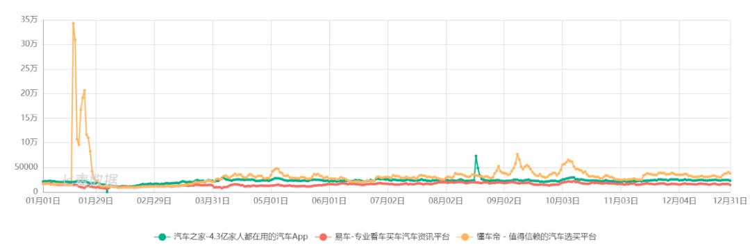 汽车之家：一个不能说的秘密