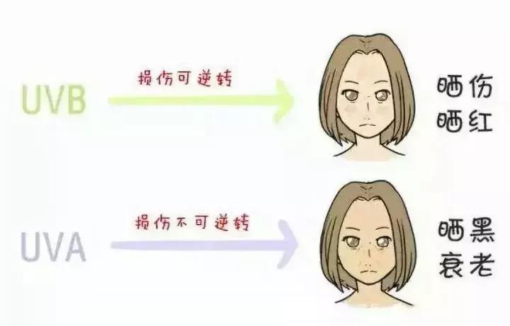 晒黑后如何快速变白,额头晒黑怎么快速变白