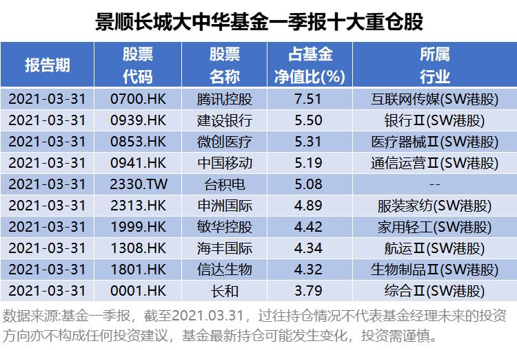景顺长城科技创新,景顺长城领先科技