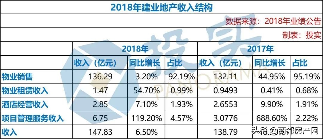 富力尚悦居为什么卸盘,富力尚悦居不利因素