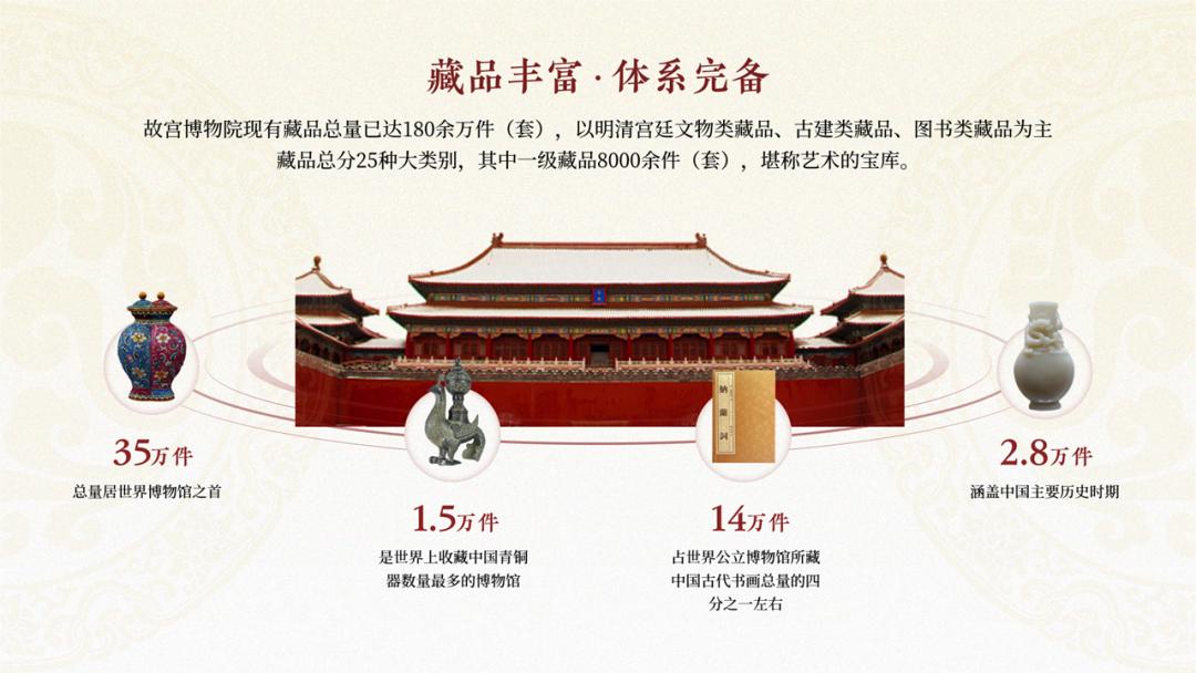 爆改ppt,一键更改每页ppt