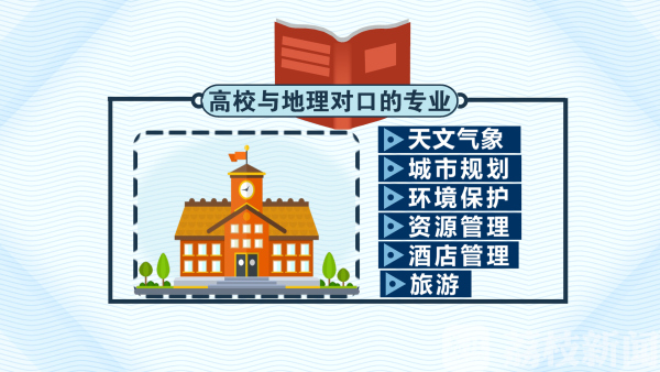 新高考选科最佳搭配历史政治生物,中考地理生物历史化学如何四选二