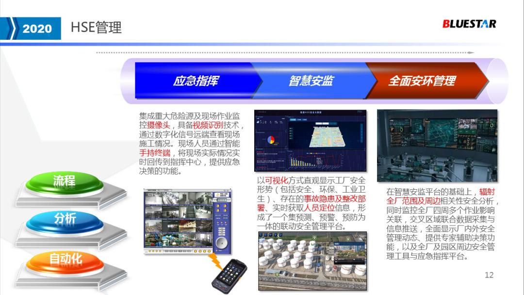 中国蓝星集团新材料有限公司,中国蓝星发展史