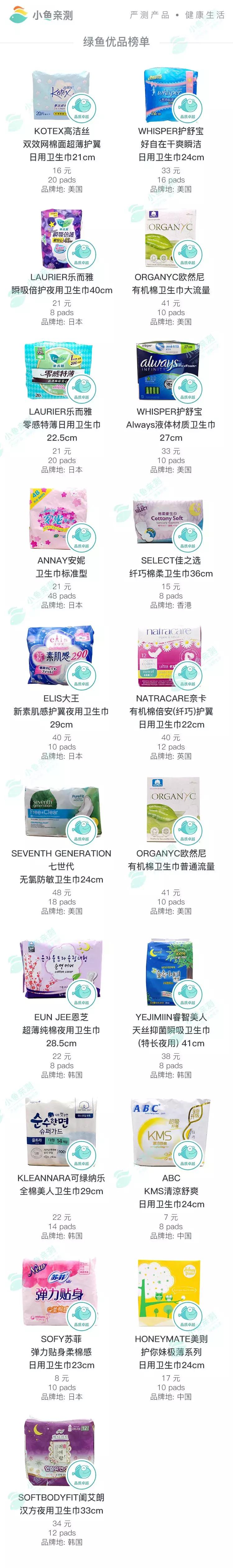 「测评」一个女人一辈子约10年在卫生巾度过，选对卫生巾很重要