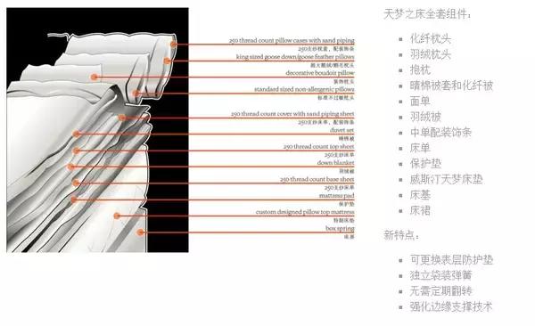 五星级酒店一晚1万元,10000块一晚的五星级酒店