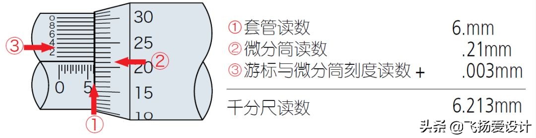 机械千分尺的工作原理,机械外径千分尺使用方法