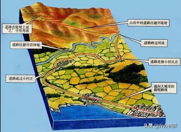 公路选线及定线设计,选线及定线时应该注意的要点