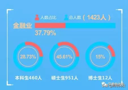 中国八大财经院校排行榜更新!央财第二、上财第三,第一竟然是..