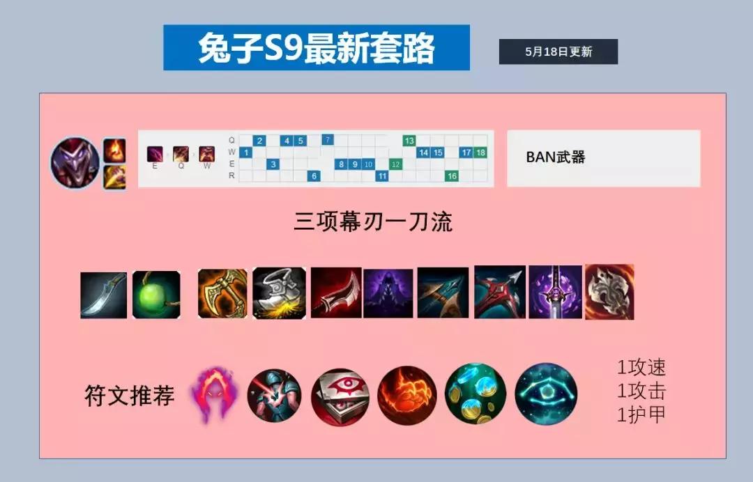 lol上分的无脑英雄,lol高端局小丑精彩对局