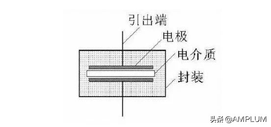 专题电力电容器的原理及应用,电力电容器的结构是怎样的