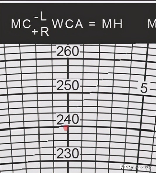 领航尺计算风向,e6b领航尺