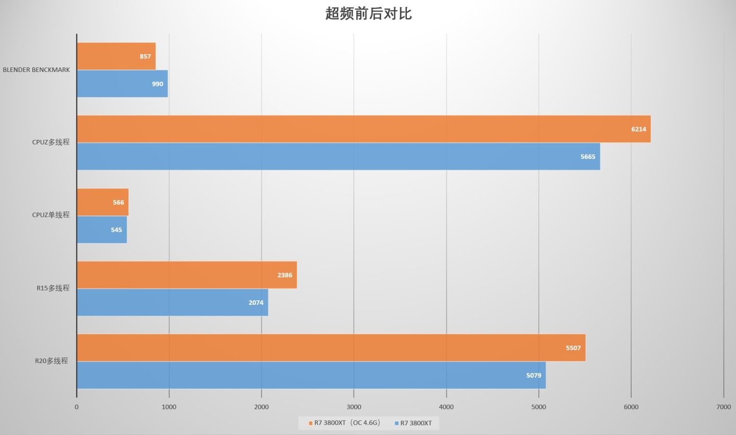 amdxt处理器,全新amdzen3处理器