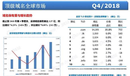 .com没落了？懂的人才知道com才是域名投资界的东方不败！