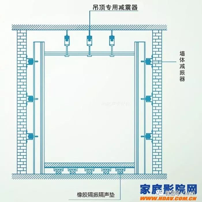 家庭影院吸音装修技巧,家庭影院装修如何隔音比较好