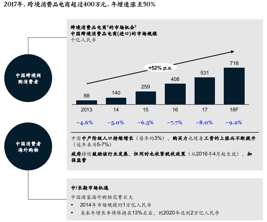 中国跨境电商白皮书,中国跨境电商趋势报告