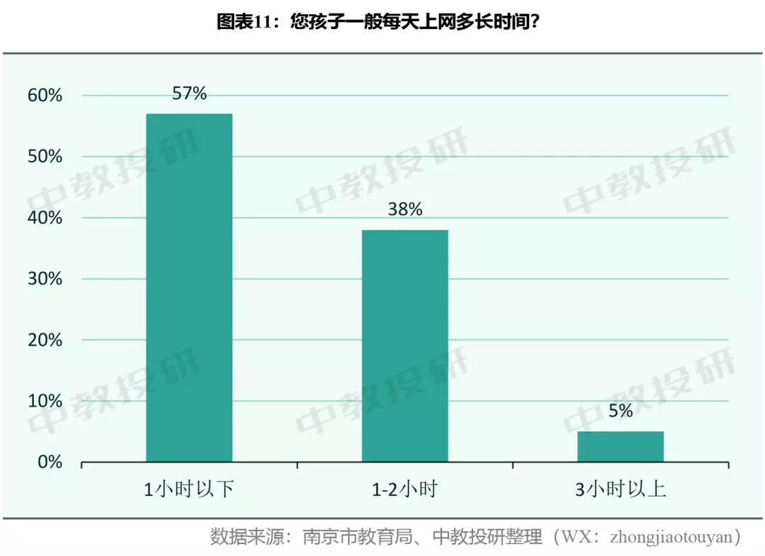 中学生居家在线学习生活调查问卷,关于小学生居家上网课调查问卷