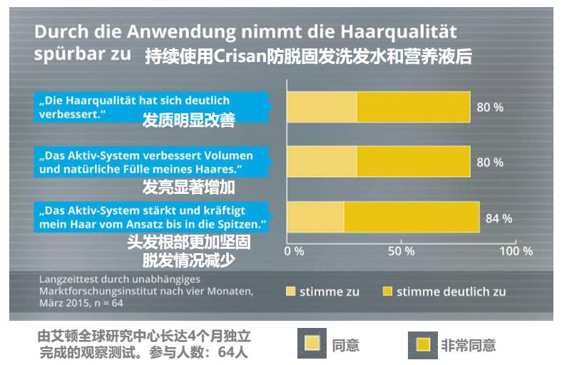 快来自救，拒做秃头的小北北