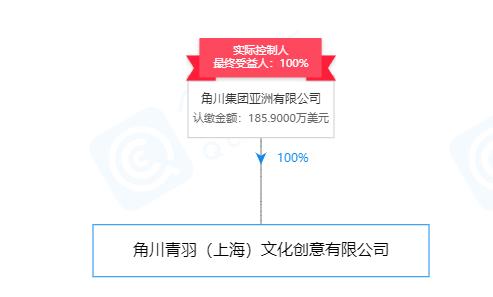 进军20年，布局北上广：日本ACG动漫公司是如何抢占中国市场的？