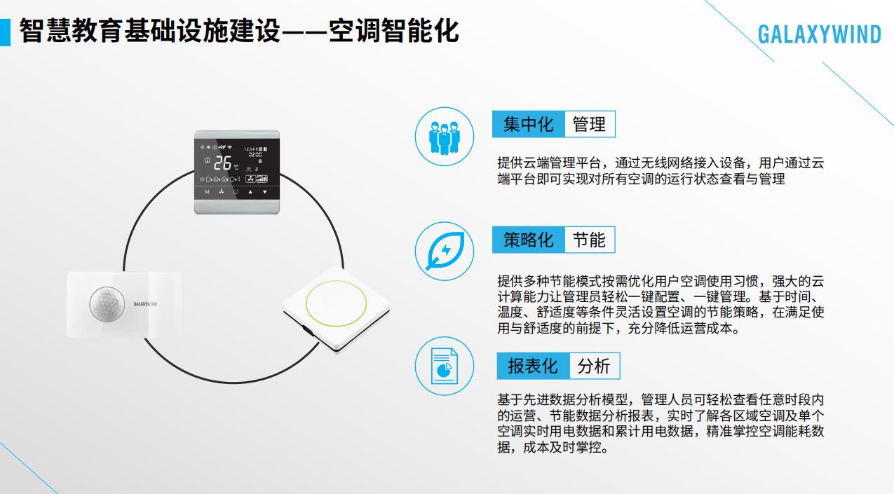 银河风云智慧教育解决方案，构建节能型校园新模式
