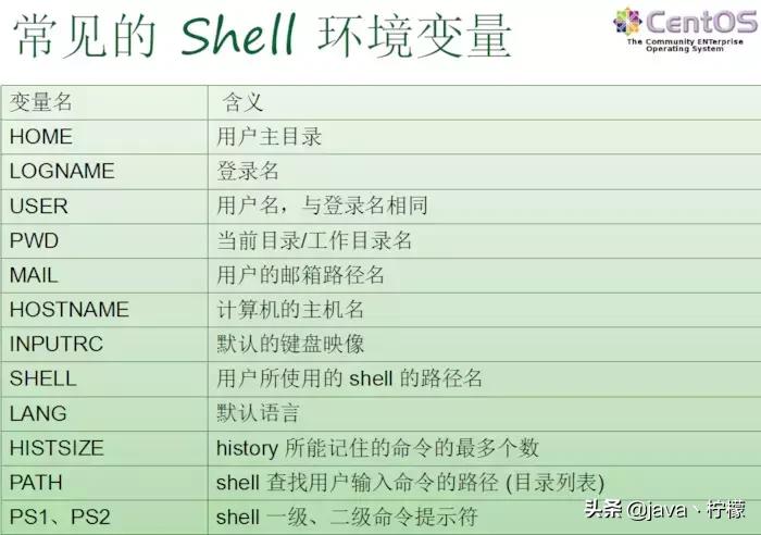 常用的linux系统详细教程交流,20分钟学会linux的基本操作