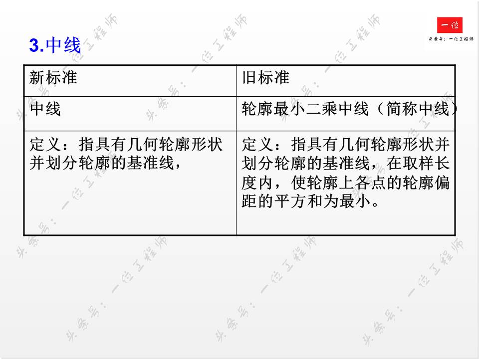 如何正确标注表面粗糙度？表面粗糙度对零件的影响，值得保存学习