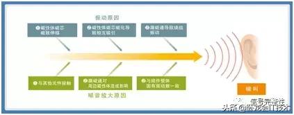 电感啸叫如何消除,贴片电感发出刺耳声音