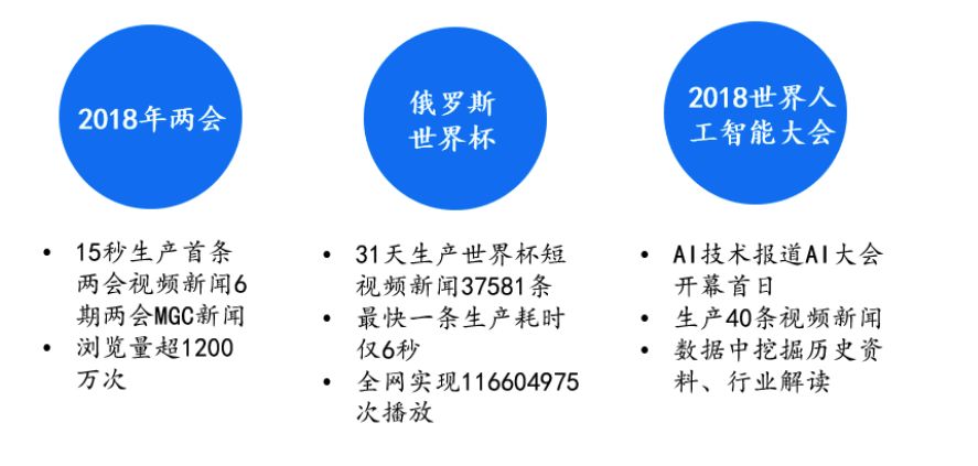 5g时代的媒体形态发展,5g新技术和户外媒体相结合