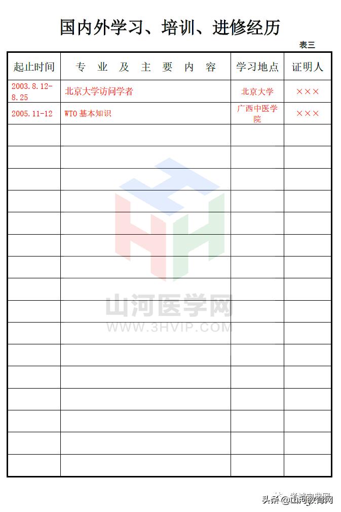 广西副高职称评审材料如何写,高级实验师职称评审表填写范例